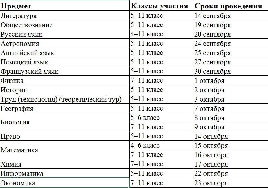 Всероссийская олимпиада школьников.